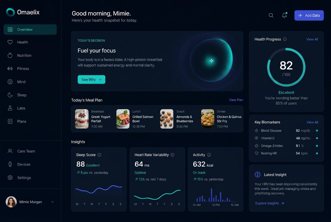Omaelix desktop overview with today's decision, meal plan and insights